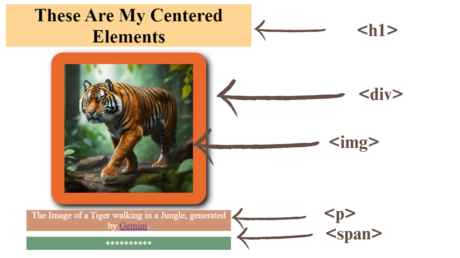Centering horizontally different html elements